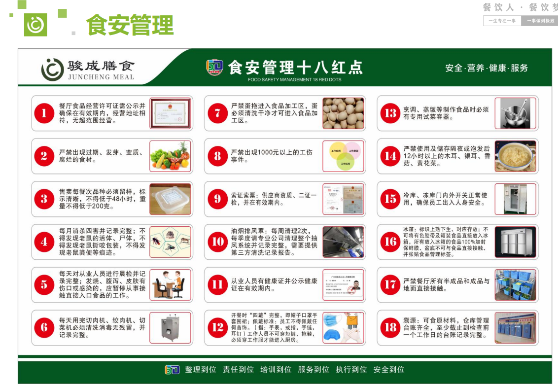 食安管理